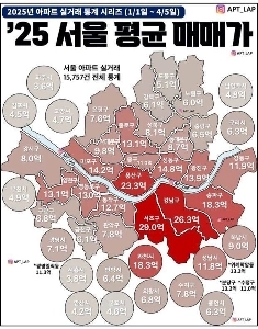 2025年ソウルマンション実取引価格ランキング