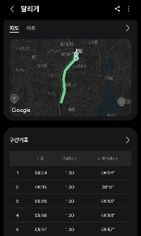 今日の5kmランニング
