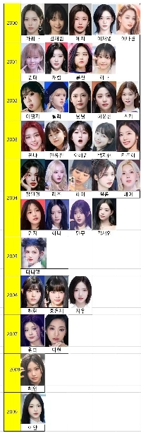 2000年以降に生まれた女性アイドル