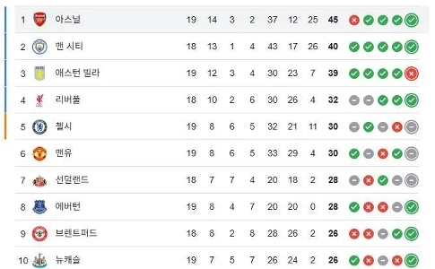 アーセナルが上半期1位となった理由は非常にポジティブだ。jpg