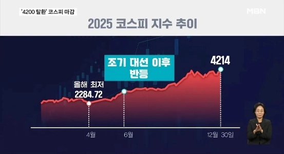 KOSPI上昇の原因