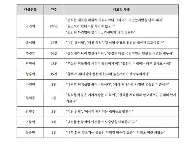 彼らが仲間内で争うとき、彼らは事実に基づいて争うのです。
