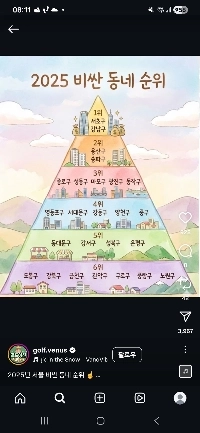 いつも結論が出ない銅雀区と江東区の比較jpg