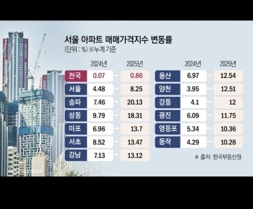 世間に通報したら不動産も破産します。