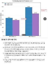 アバターの成功を予想してみましょう。