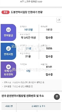 年末の道峰免許試験場の風景