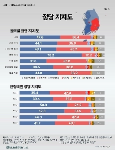現在、20代は全世代の中で最も保守的な世代です。