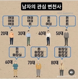 男性の興味の歴史