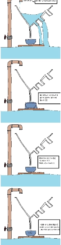 ゲームがゆっくりと崩れていく様子