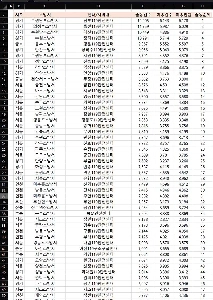 全国の119番救急出動ランキング