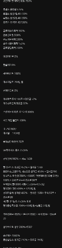 2025 年の企業別生産労働者の業績賞与