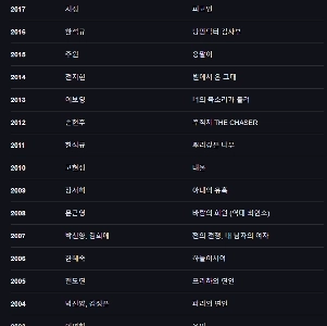 歴代SBS演技賞一覧