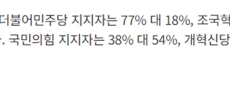 ギャラップ）クーパンの事業停止に「賛成」58％、「反対」34％