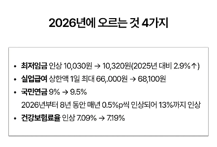 2026 年に高まる 4 つのこと