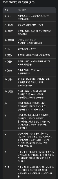 2026年大学ランキング