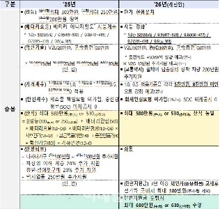 テスラジュニパーの価格が引き下げられた理由ㄷㄷㄷㄷ