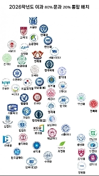 2026年度文理総合配置表（入学オプチャット）