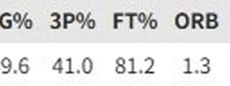 これらは誰の成績ですか?