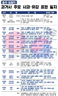 ペ・ソンジェのような人を見ると、全斗煥との間に何か違いがあるのだろうかと思う。