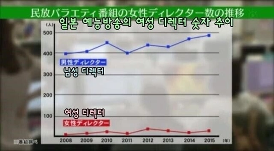 なぜ日本のエンターテインメントでは女性を粗末に扱うことができるのでしょうか？