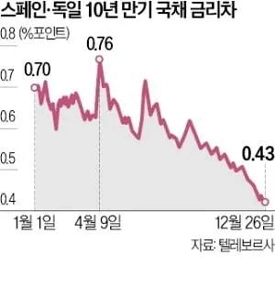 スペイン：我々はもはやヨーロッパの辺境ではない