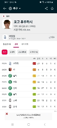 いきなり失敗して驚く日本代表サッカー選手