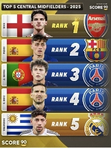 中米（8位）世界ランキング