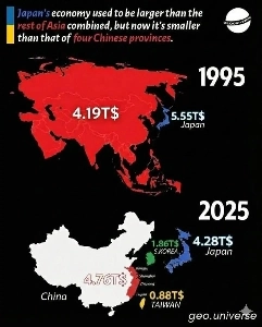 日本経済の急激な衰退