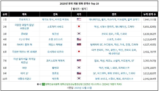 2025年国内映画興行収入ランキングjpg