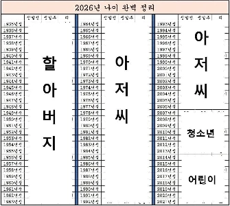 完成年齢は2026年