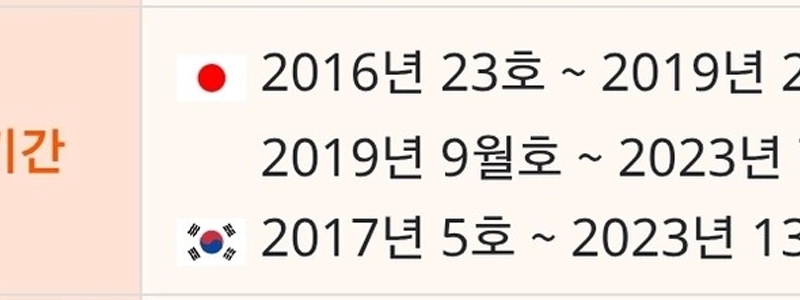 もう10年も連載されている漫画です