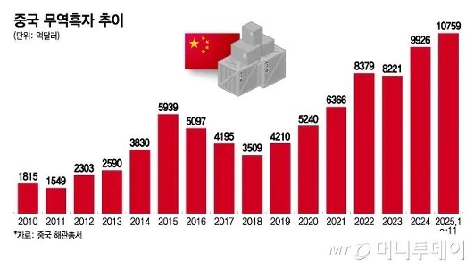 中国は米国の規制にもかかわらず繁栄する