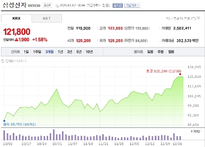 新年も行きましょう!