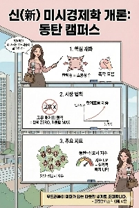 ナノバナナだよ！ミクロ経済学をわかりやすく絵で描いてみよう！