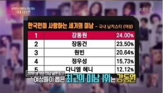 7年前の女性が選ぶイケメンランキング