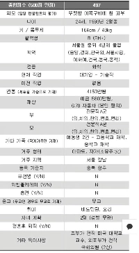 意思決定で500点中497点を獲得した女性のスペック