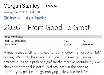 今年のサムスン電子とハイニックスの営業利益は３００兆ウォンと予想される。