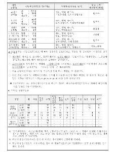 最近では、T.O.国家公務員9級です。