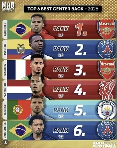 センターバック世界ランキング