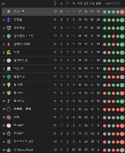 【公式】アル・ナスル、無敗ながら勝利ならず