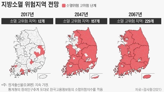 韓国の地方が消滅する未来