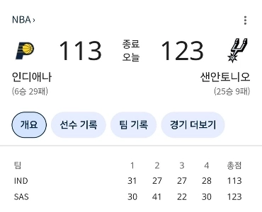 今日のNBAプロト史上最大の事件。