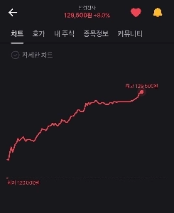 ???: 10万ウォンでも買わなかったサムスン電子