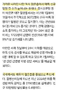 日本と台湾で梅毒患者が急増