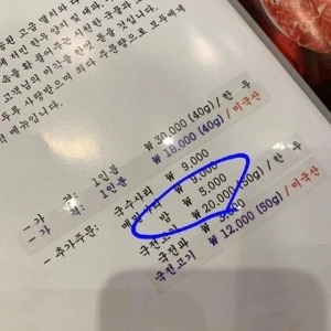 1000ウォンルールが破られたからといって際限なく値上げが行われている。