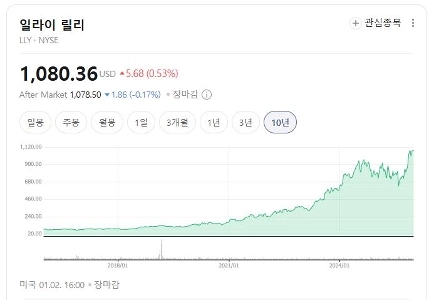 ヘルストレーナーという職業がますます失敗しつつある理由