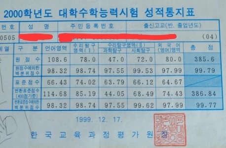 荷物をまとめていたら大学受験の成績表を見つけました。