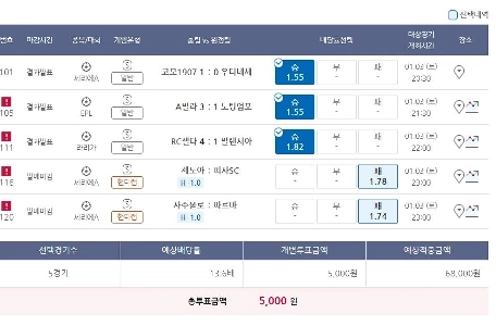 トトが勝ちました