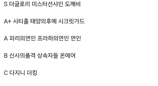 キム・ウンスク作家のドラマ階層別リスト