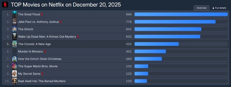 フラッドの人気が高まるにつれ、子役たちは大打撃を受ける